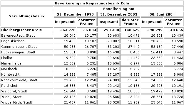 Bezirk visual data 8